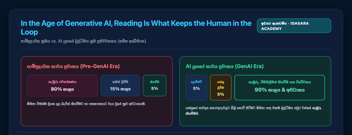In the age of generative AI, reading keeps the human in the loop