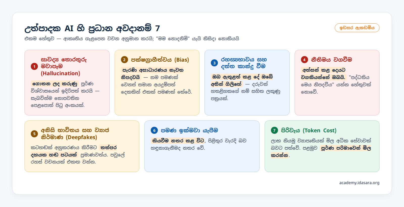 උත්පාදක AI හි ප්‍රධාන අවදානම් 7 පිළිබඳ පද්ධතිමය වර්ගීකරණය