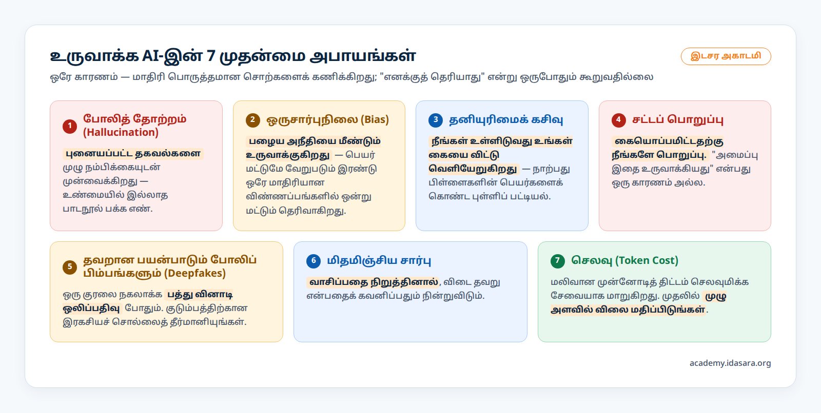 உருவாக்க AI-இன் 7 முதன்மை அபாயங்களின் முறையான வகைப்பாடு