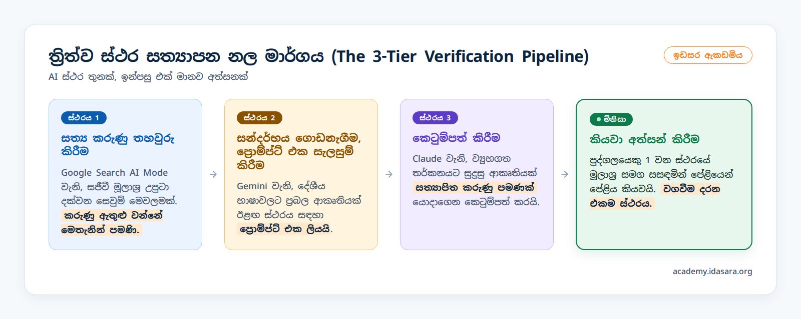 ත්‍රිත්ව ස්ථර සත්‍යාපන නල මාර්ගය