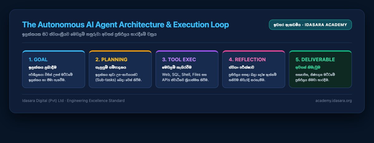 The Autonomous AI Agent Architecture & Execution Loop