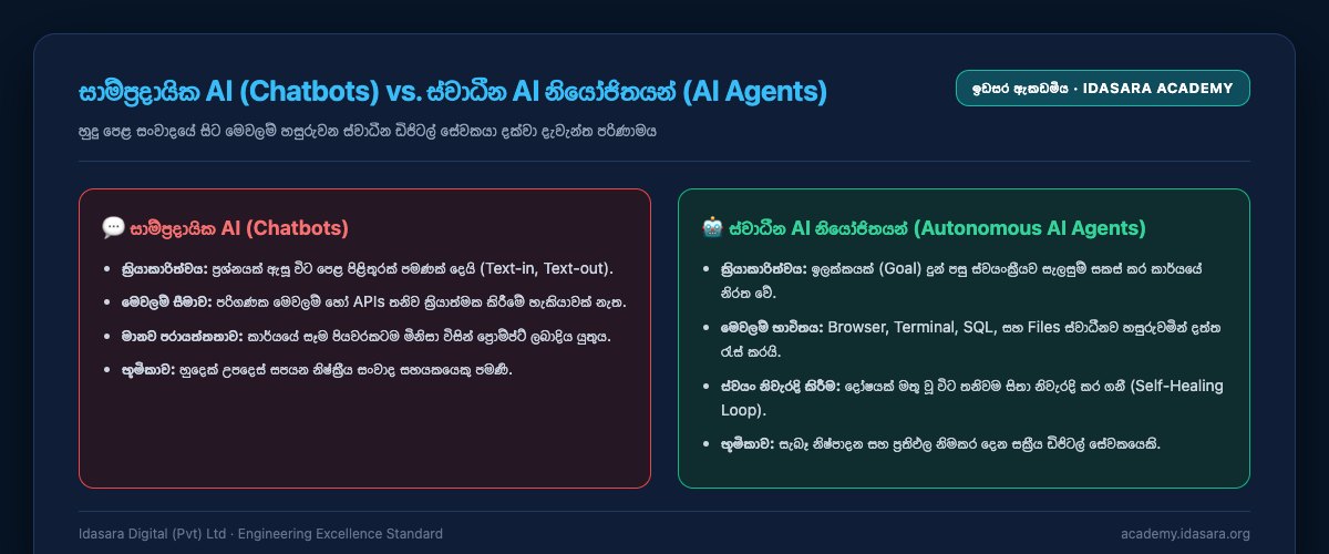 සාම්ප්‍රදායික AI (Chatbots) vs. ස්වාධීන AI නියෝජිතයන් (AI Agents)