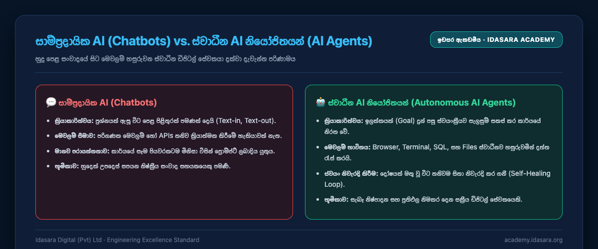 Traditional AI (Chatbots) vs. autonomous AI Agents
