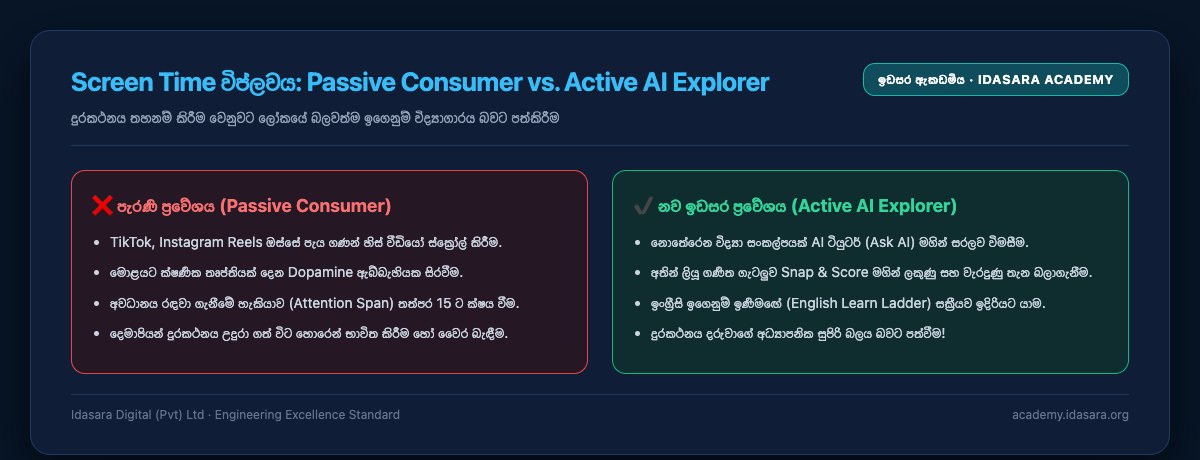 Screen Time විප්ලවය: Passive Consumer vs. Active AI Explorer