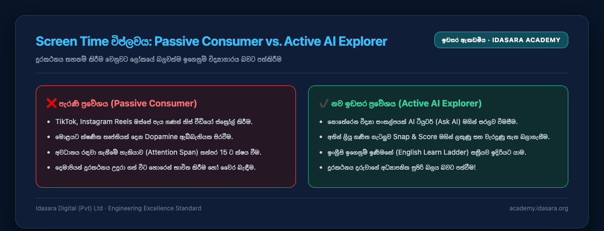 The Screen Time revolution: Passive Consumer vs. Active AI Explorer