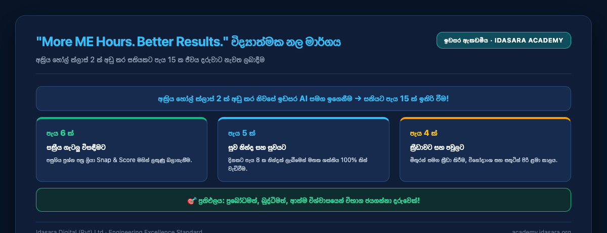 "More ME Hours. Better Results." විද්‍යාත්මක නල මාර්ගය