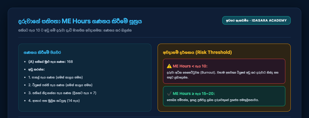 දරුවාගේ සතිපතා ME Hours ගණනය කිරීමේ සූත්‍රය