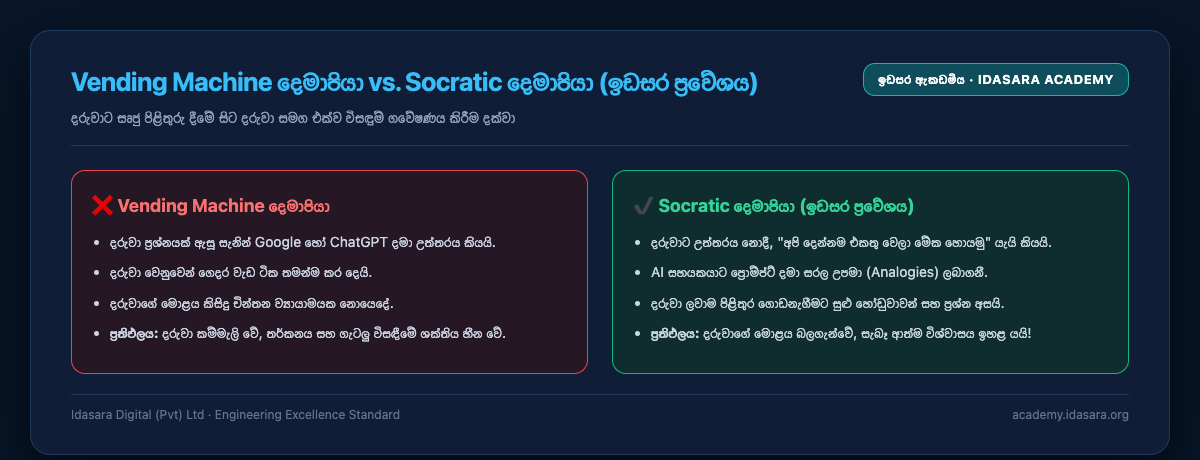 தானியங்கி விநியோக இயந்திரப் பெற்றோர் எதிர் சோக்ரட்டீஸ் வழிப் பெற்றோர் முறைமை (இடசர அணுகுமுறை)