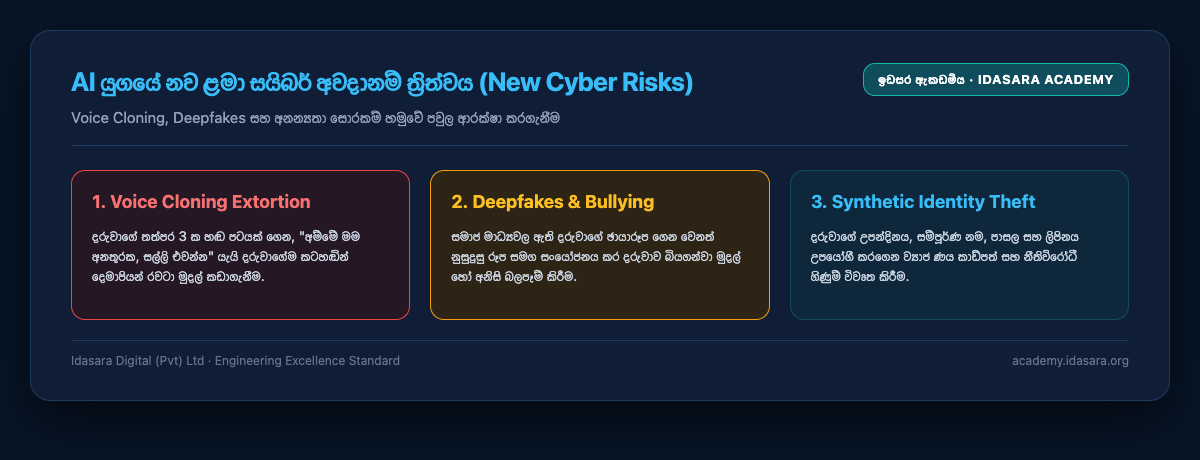 The new triad of child cyber risks in the AI age (New Cyber Risks)