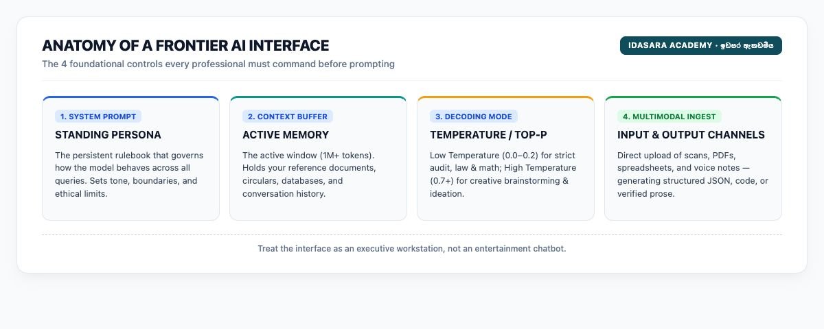 Anatomy of a Frontier AI Interface