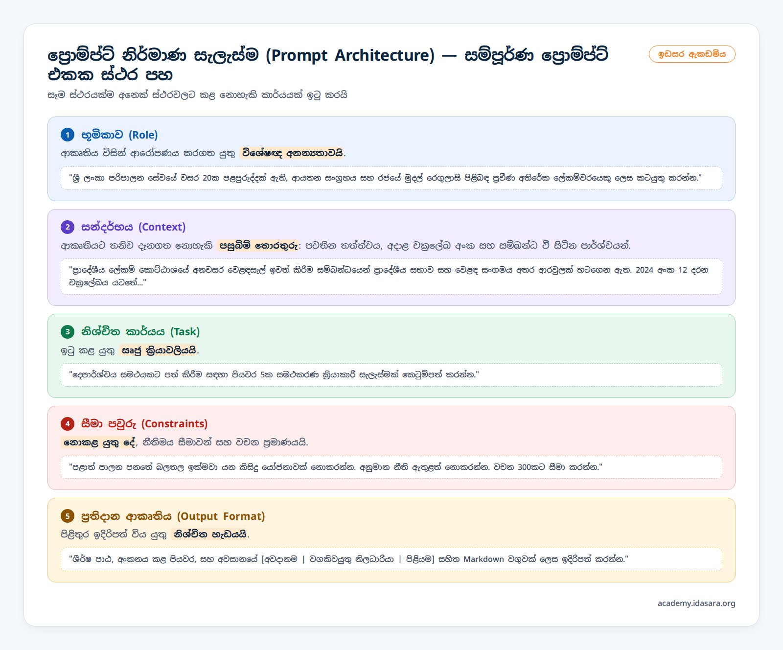 ප්‍රොම්ප්ට් නිර්මාණ සැලැස්ම