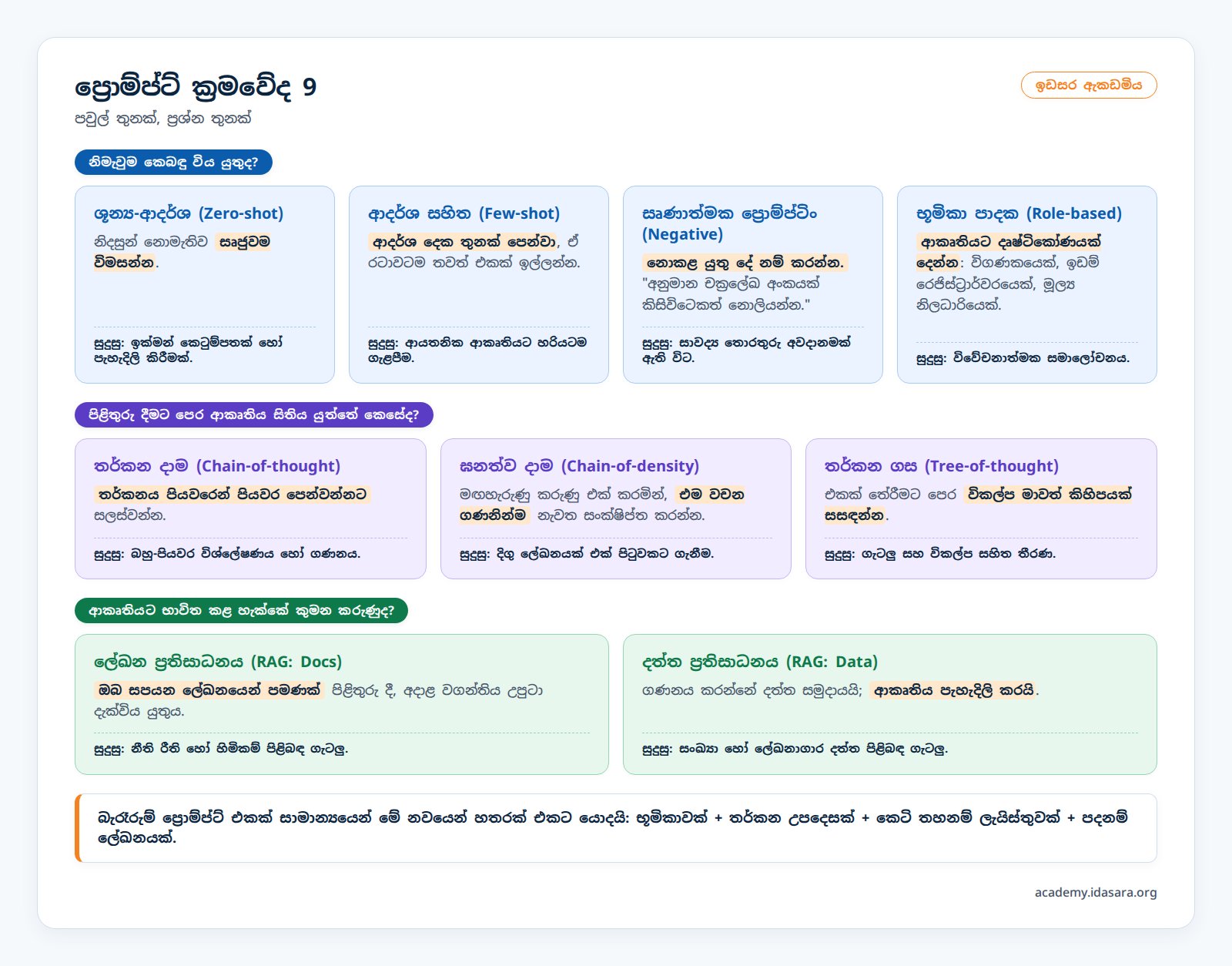 ප්‍රොම්ප්ට් වර්ග පිළිබඳ මාර්ගෝපදේශය