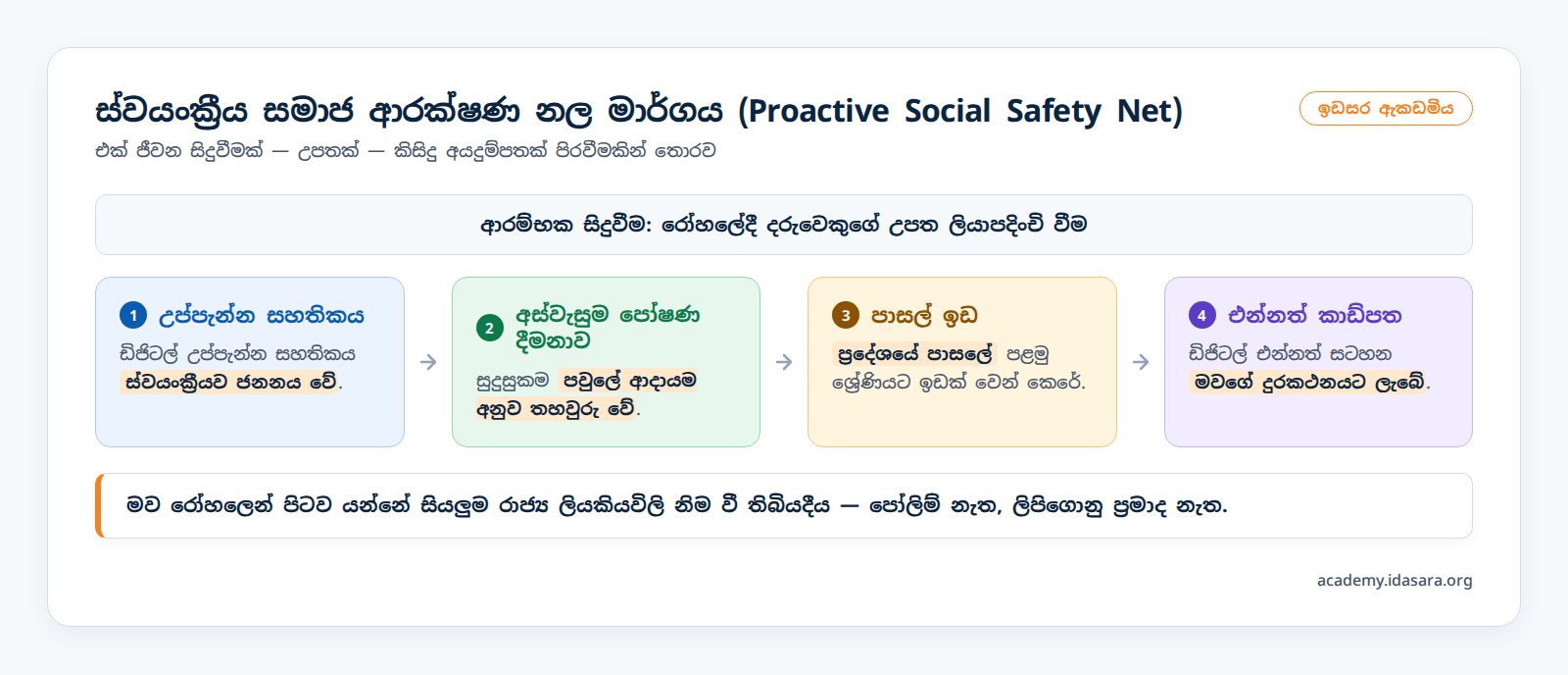 ස්වයංක්‍රීය සමාජ ආරක්ෂණ නල මාර්ගය