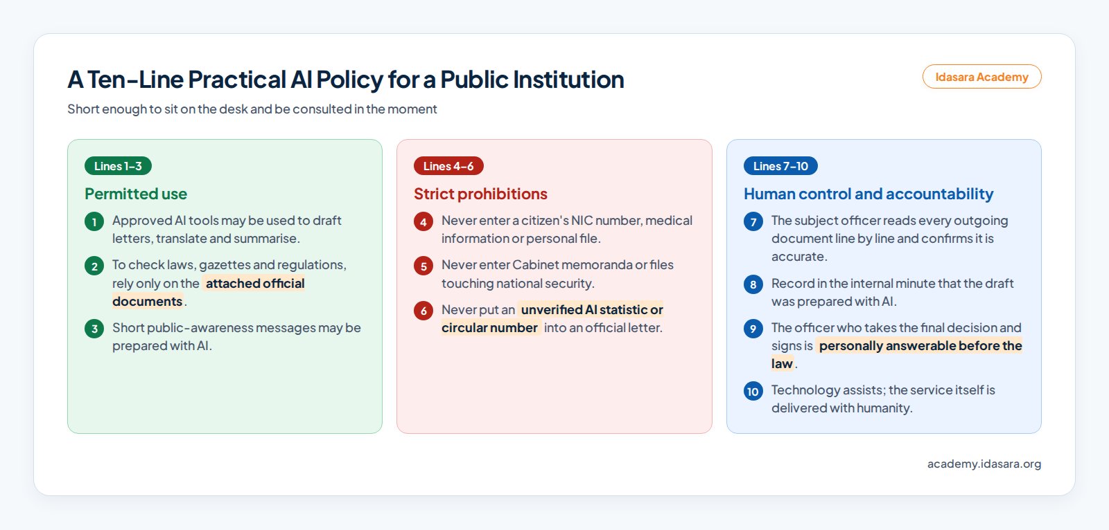 The ten-line practical AI policy