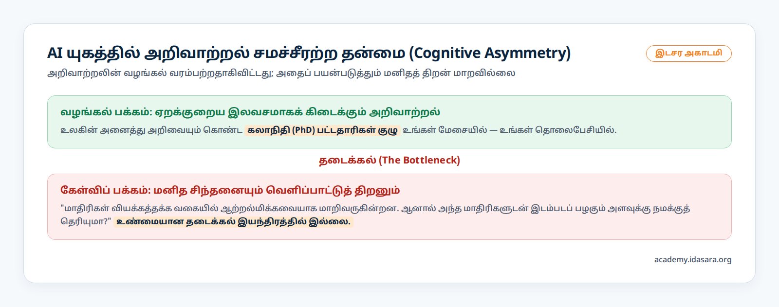 AI யுகத்தில் அறிவாற்றல் சமச்சீரற்ற தன்மை