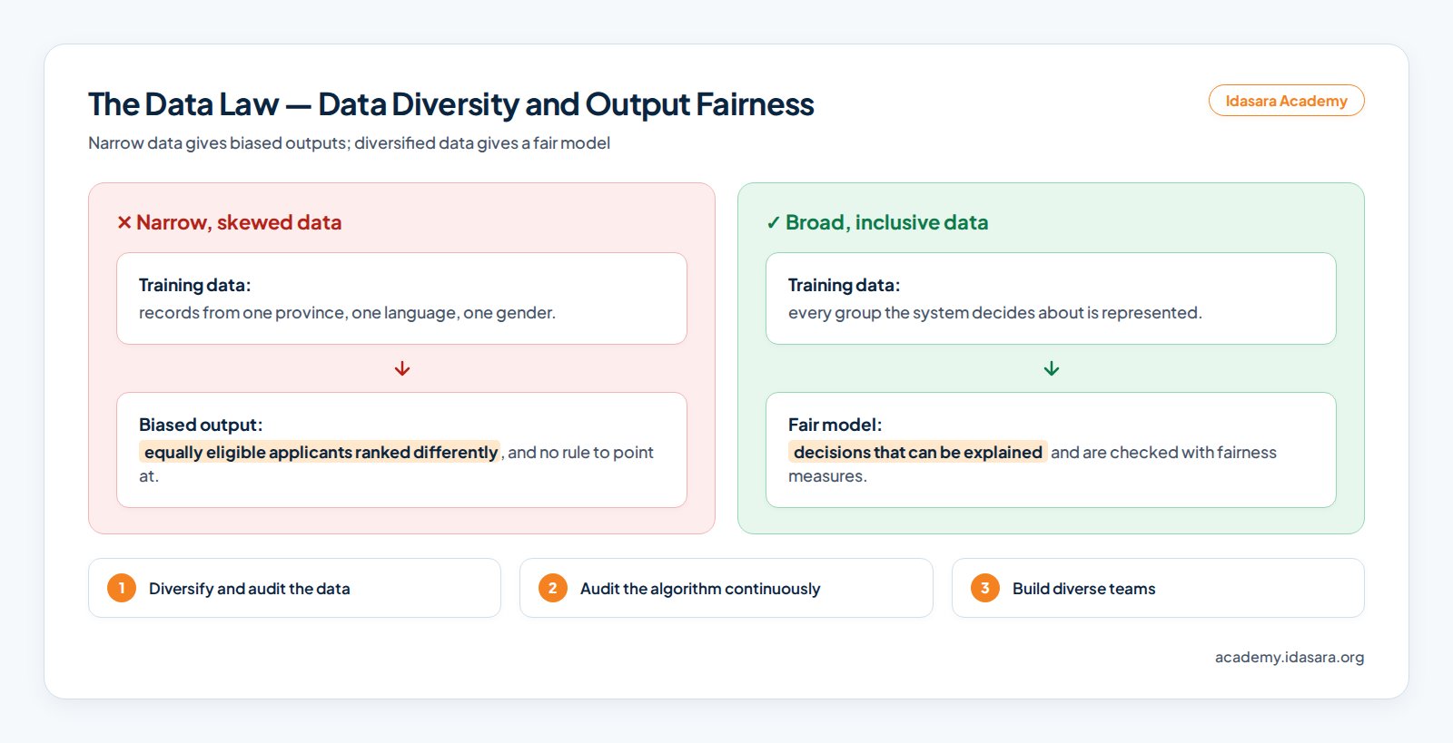 Narrow Data vs Broaden Data