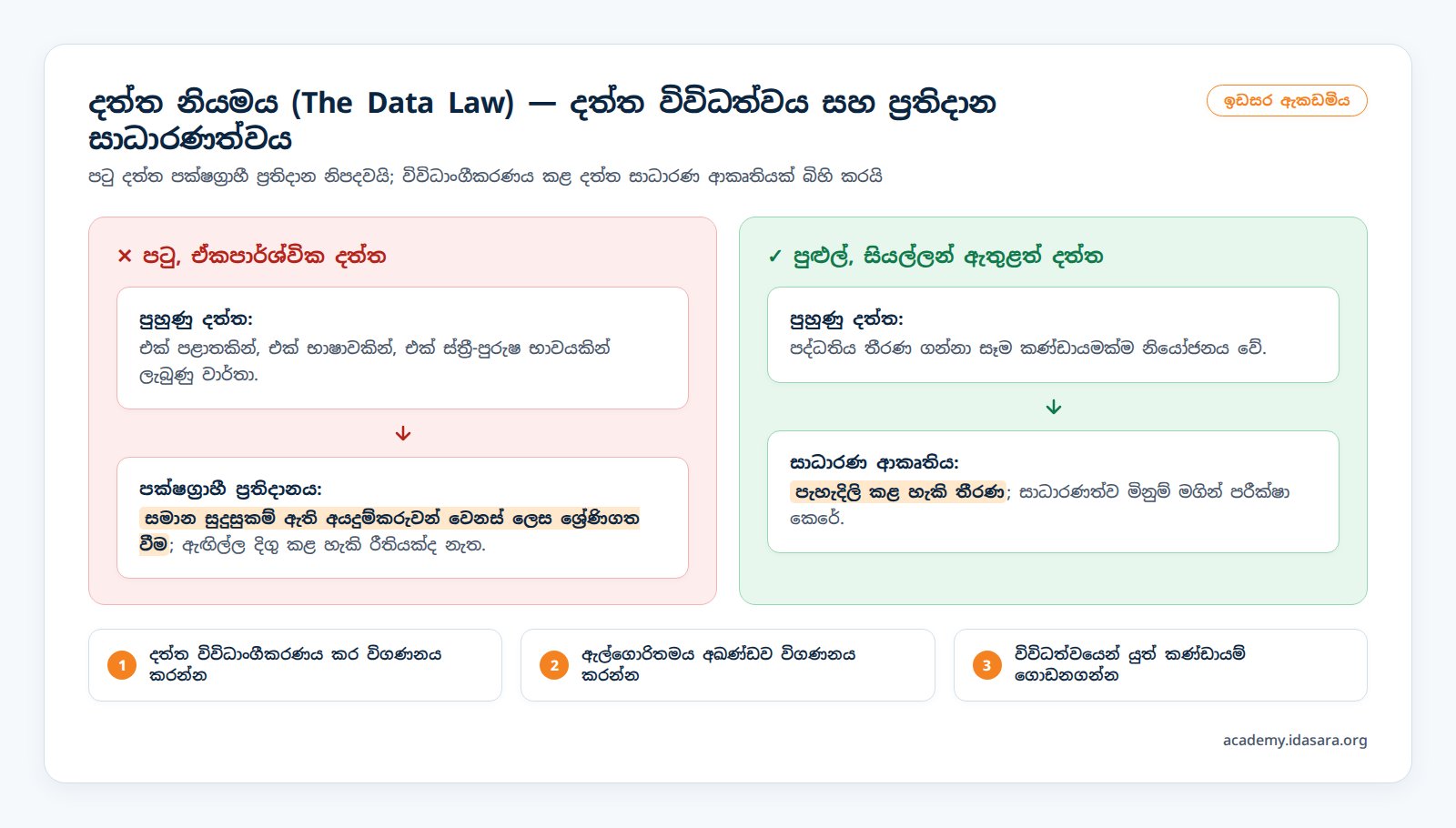 Narrow Data vs Broaden Data