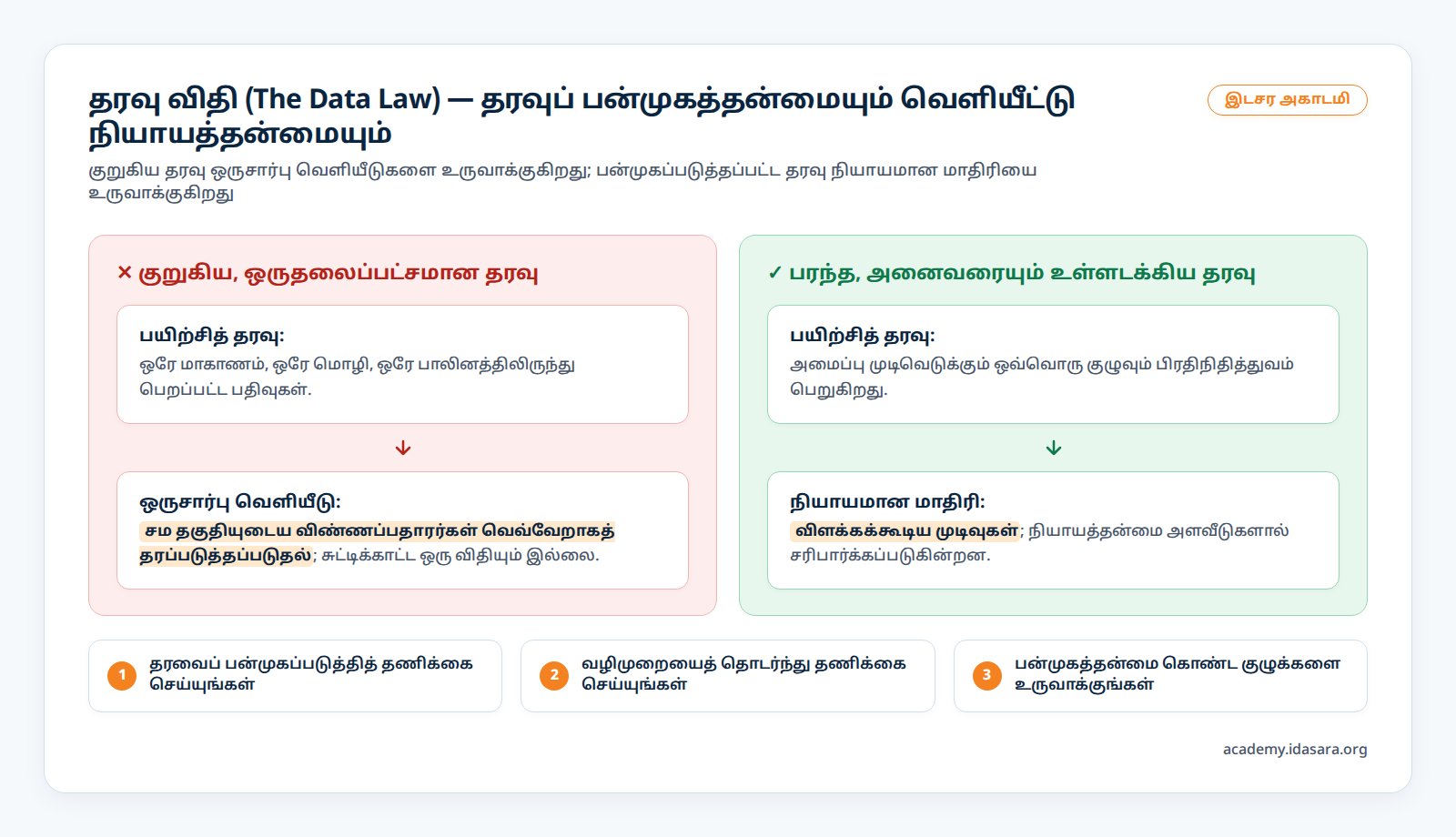 குறுகிய தரவு vs பரந்த தரவு