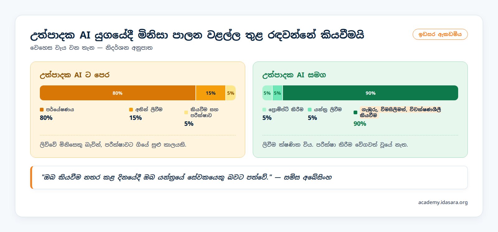 කියවීම සහ මානව පාලනය