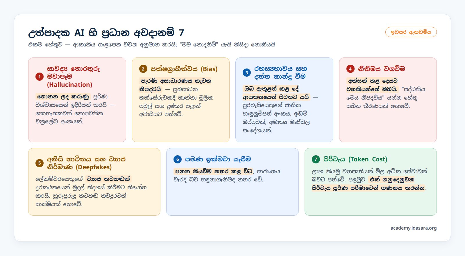 උත්පාදක AI හි අවදානම්