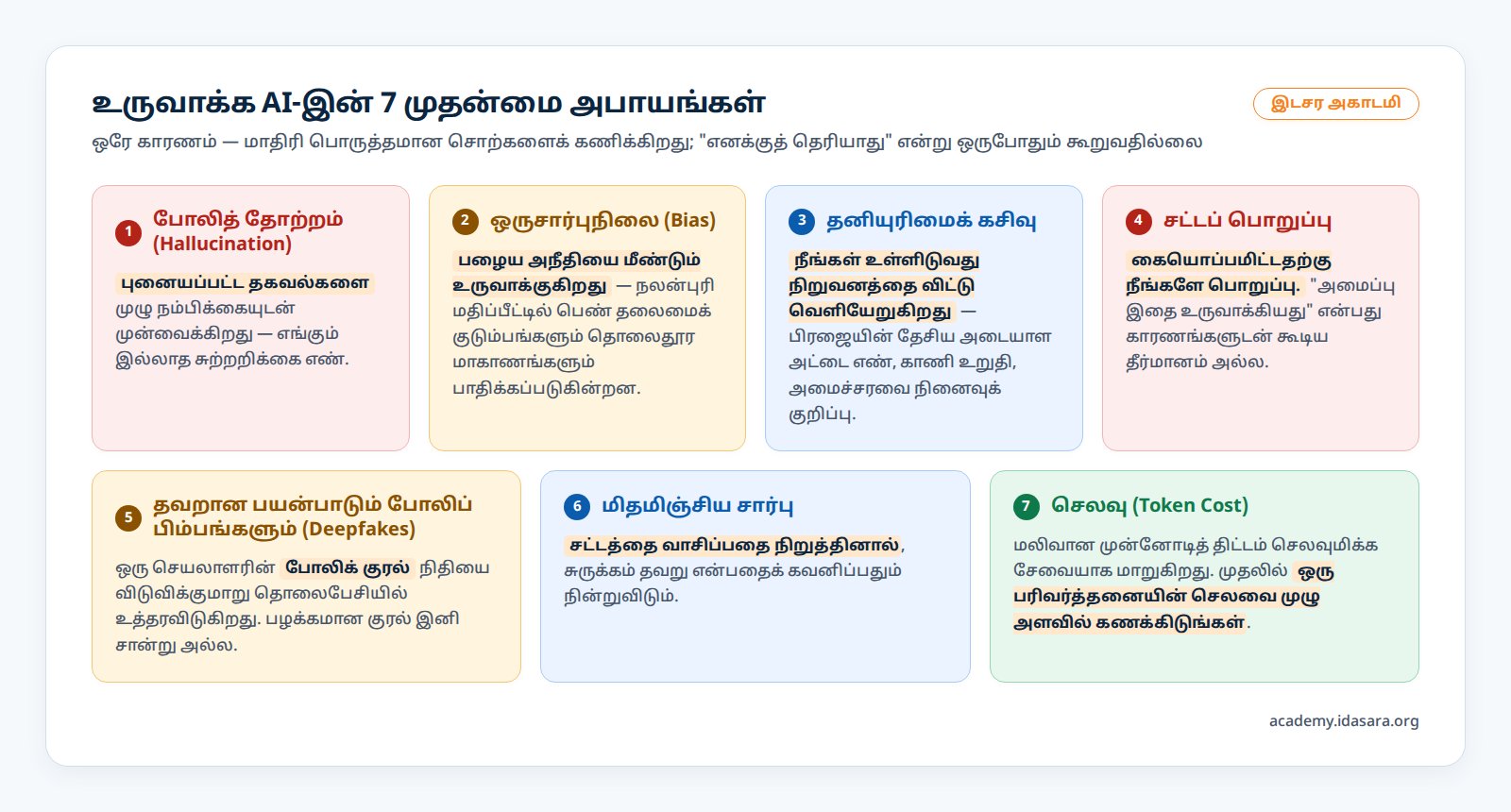 உருவாக்க AI-இன் அபாயங்கள்