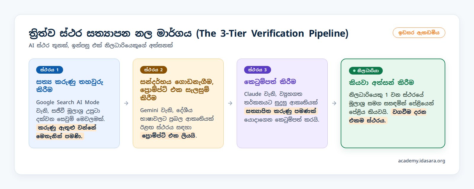 ත්‍රිත්ව ස්ථර සත්‍යාපන නල මාර්ගය