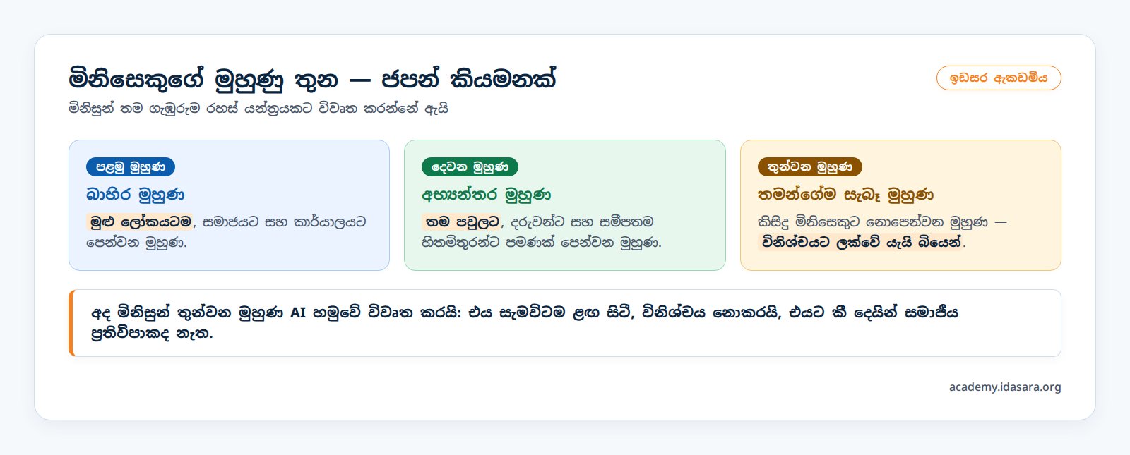 ජපන් මුහුණු තුන - The Three Faces of a Person — A Japanese Concept (Applied to the Age of AI)