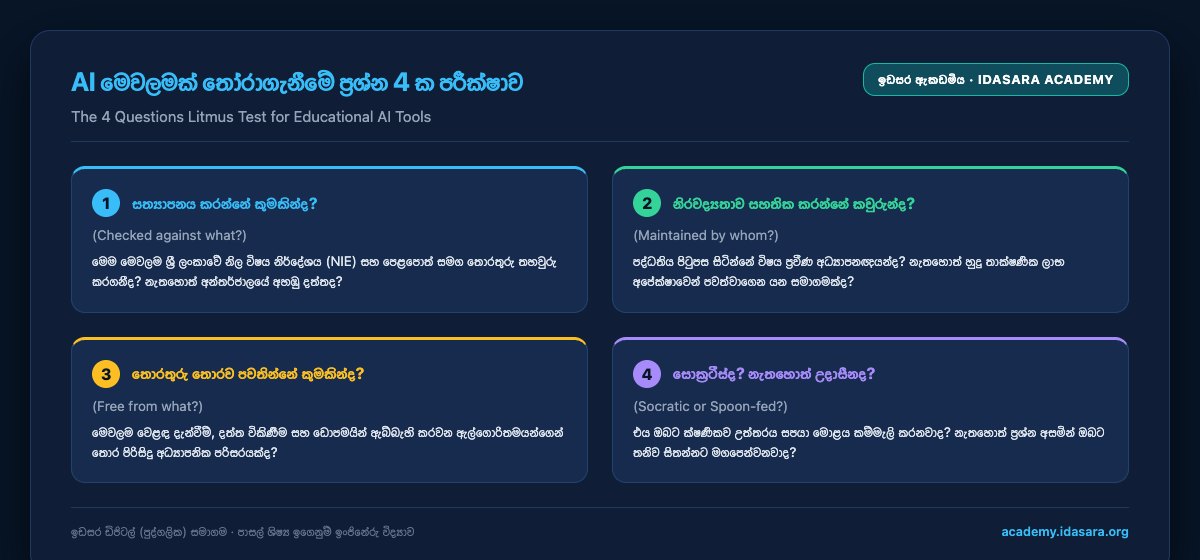 The four questions test for choosing an AI tool