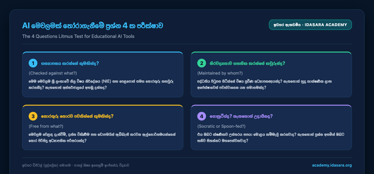 The four questions test for choosing an AI tool