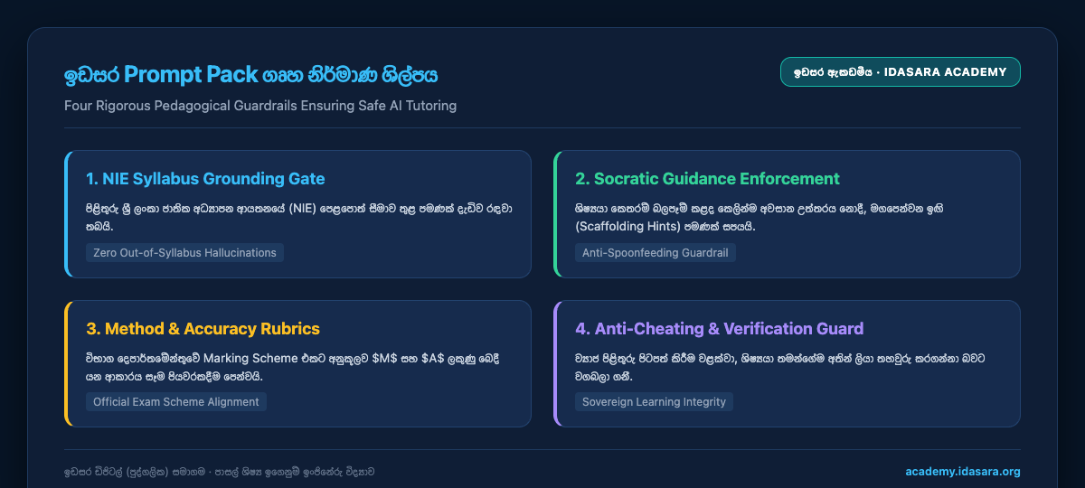 ඉඩසර Prompt Pack පද්ධති නිර්මාණ සැලැස්ම