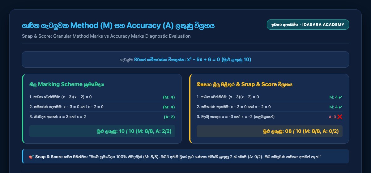 Method versus Accuracy mark analysis of a mathematics problem