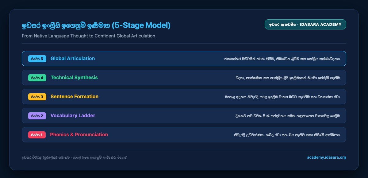 The Idasara English Learn Ladder