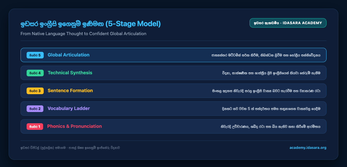 The Idasara English Learn Ladder