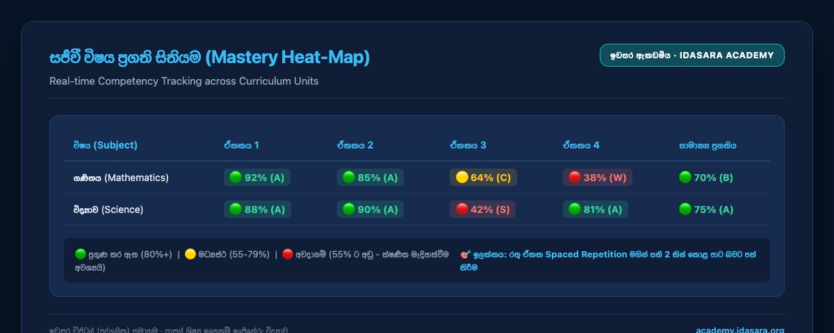 The live mastery heat-map