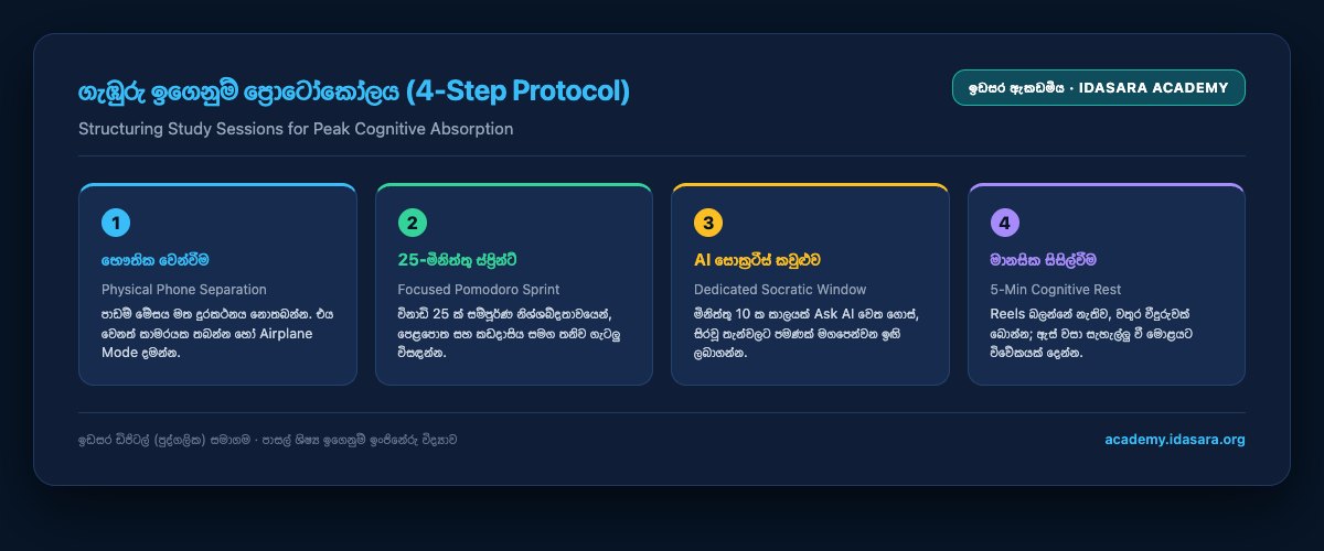 The deep learning sanctuary protocol
