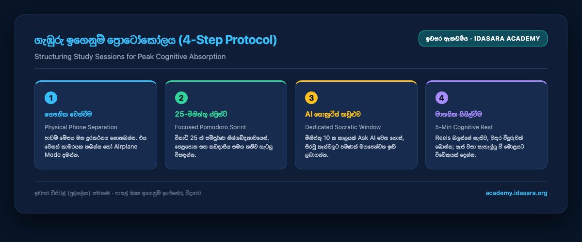 The deep learning sanctuary protocol