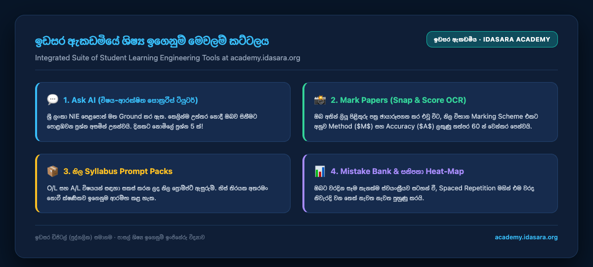 ඉඩසර ඇකඩමියේ ශිෂ්‍ය ඉගෙනුම් මෙවලම් කට්ටලය