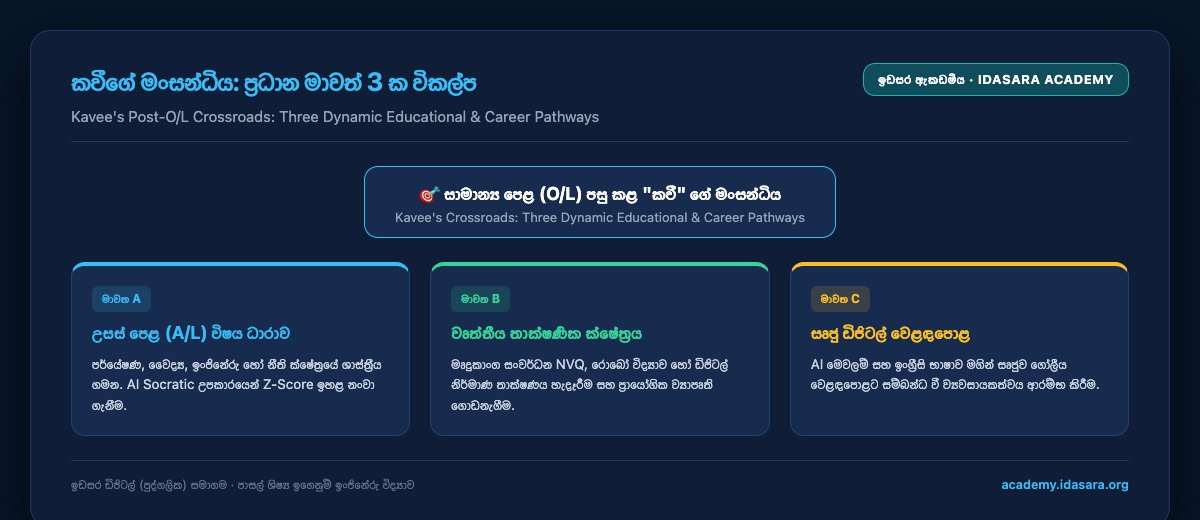 Kavee's three dynamic pathways