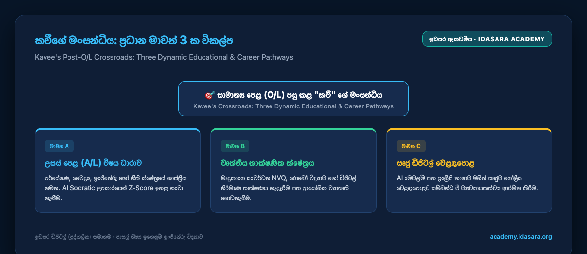 කවීගේ ගතික මාවත් 3