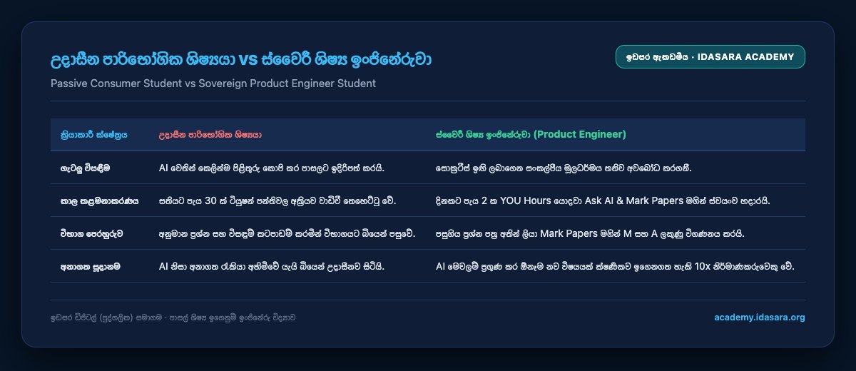 The passive student versus the Product Engineer student