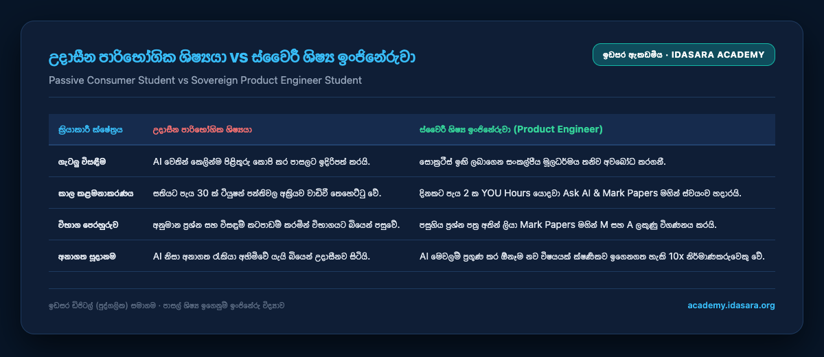 නිෂ්ක්‍රීය ශිෂ්‍යයා vs Product Engineer ශිෂ්‍යයා