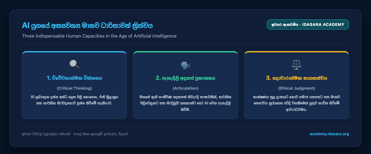 මානව හැකියාවන් 3