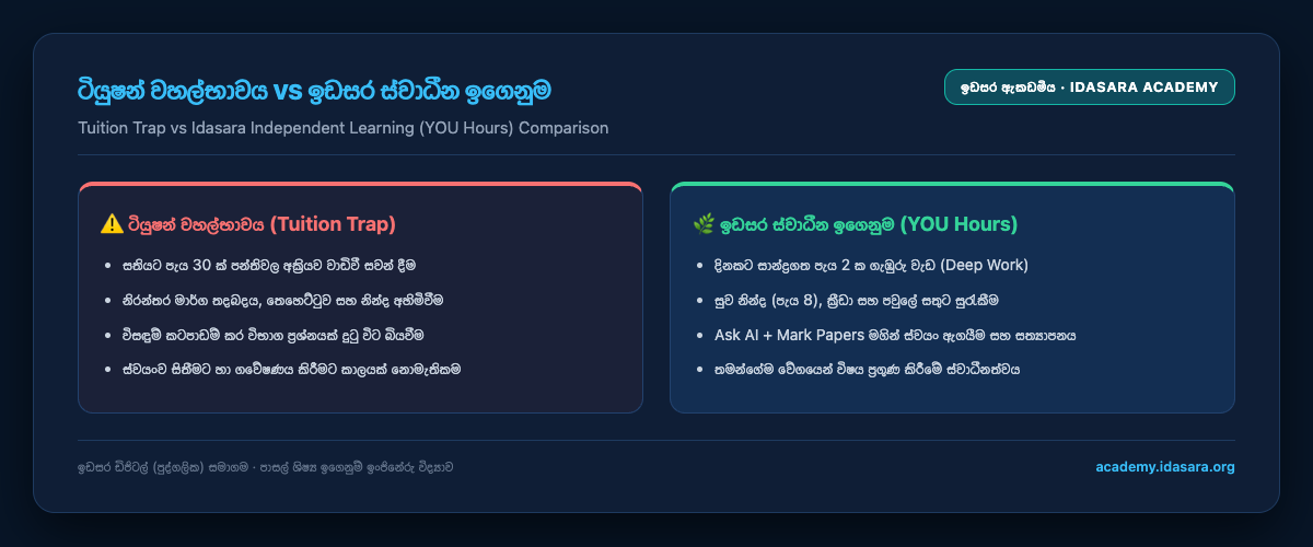 ටියුෂන් වහල්භාවය vs ඉඩසර ස්වාධීන ඉගෙනුම
