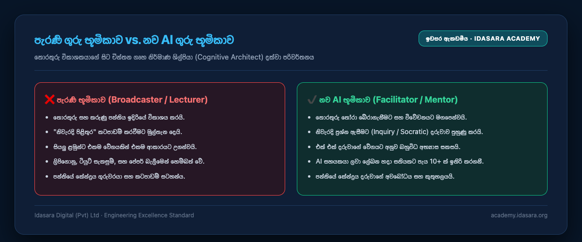 பழைய ஆசிரியர் பாத்திரம் மற்றும் புதிய AI யுக ஆசிரியர் பாத்திரம்