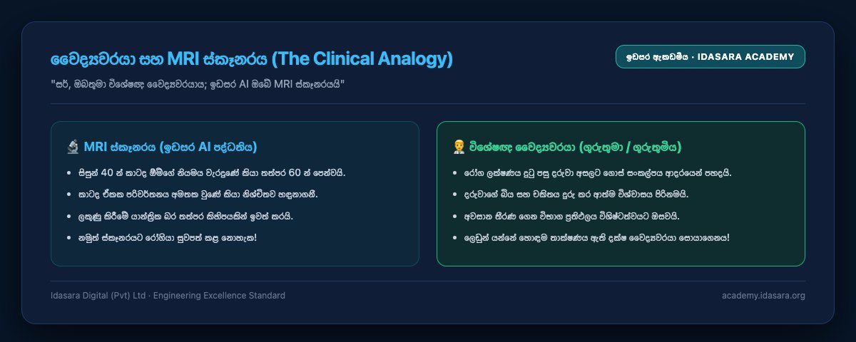 மருத்துவர் மற்றும் MRI ஸ்கேனர்