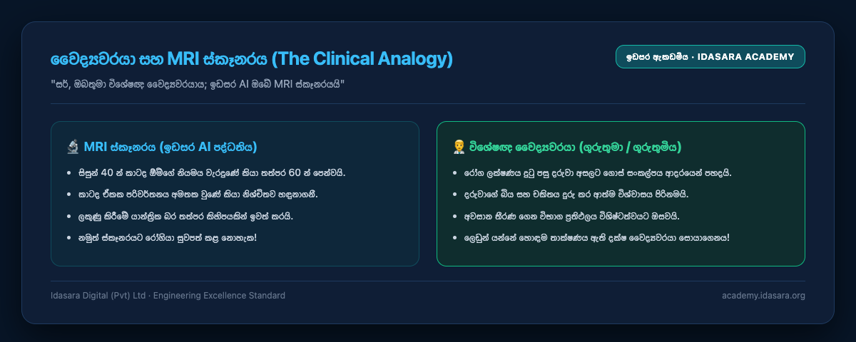 மருத்துவரும் MRI ஸ்கேனரும் (மருத்துவ உவமை)