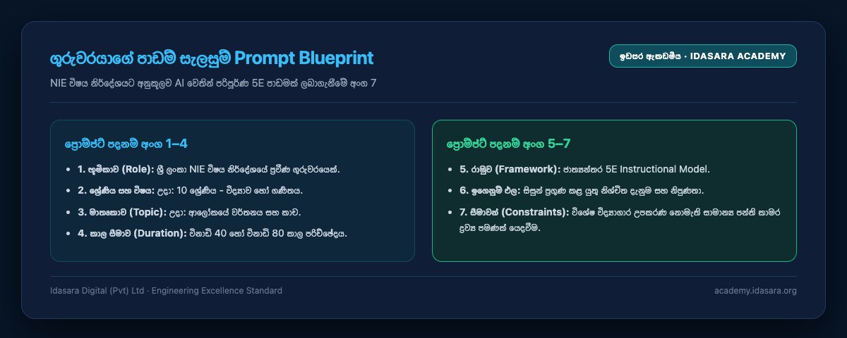 The Teacher's Lesson-Plan Prompt Blueprint