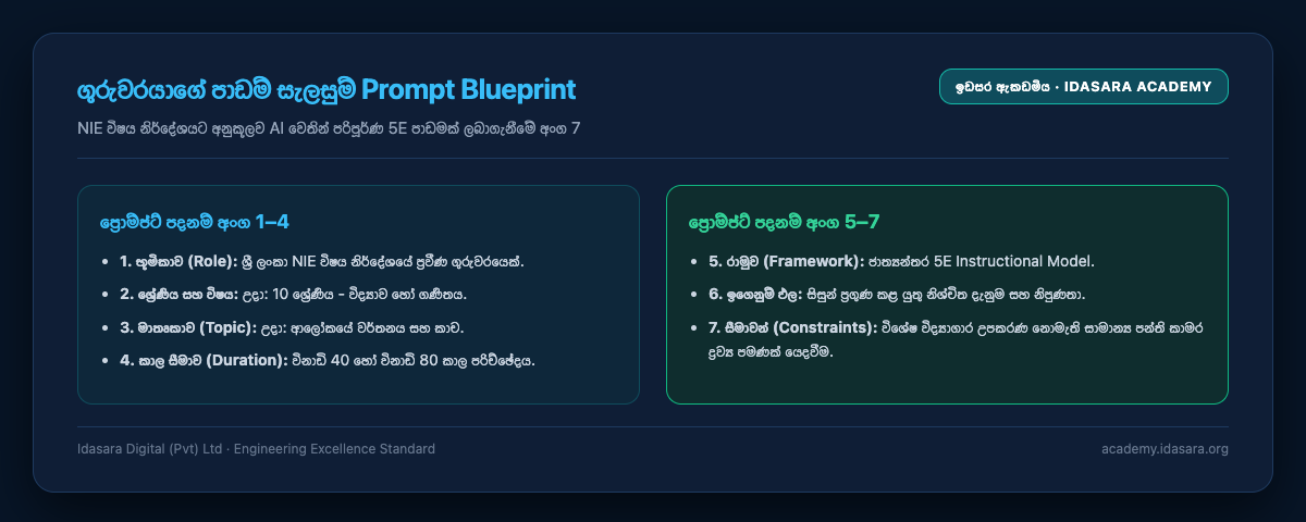 The Teacher's Lesson-Plan Prompt Blueprint
