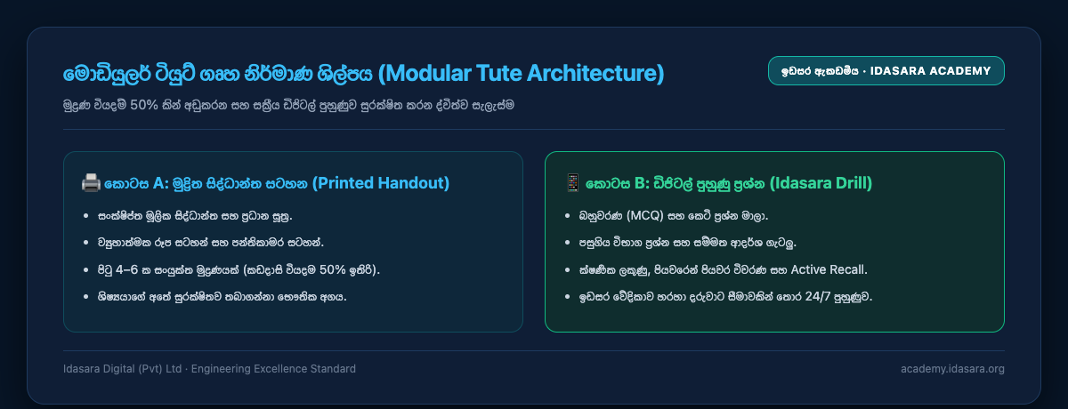 The Modular Tute Architecture