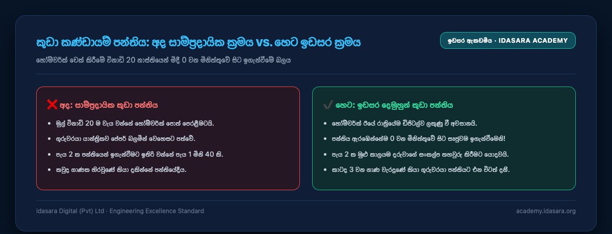 The Small-Group Class: Today's Traditional Method vs. Tomorrow's Idasara Method